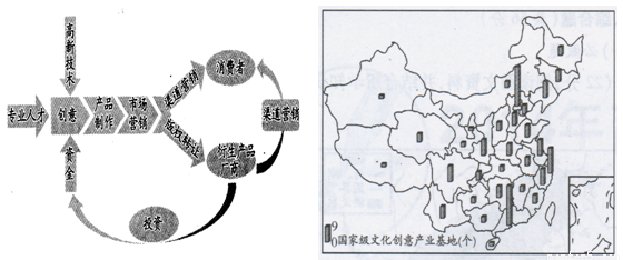 文化創意產業中的電腦軟件設計與開發